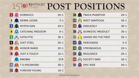 joe kristufek|2024 Kentucky Derby Expert Picks .